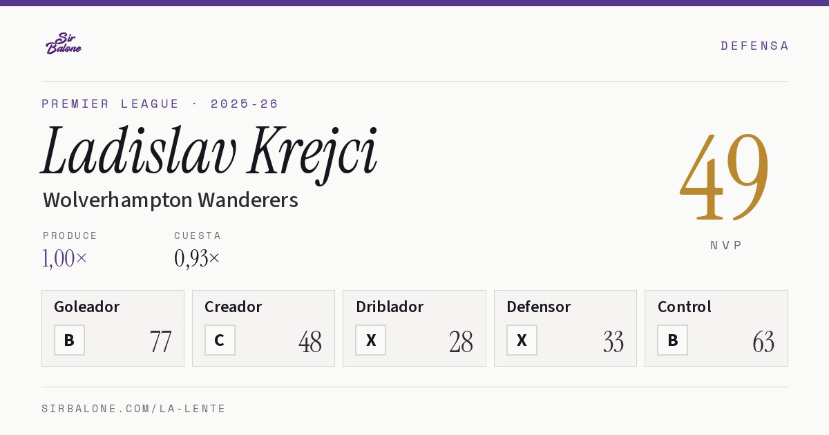 Ladislav Krejci, Wolverhampton Wanderers: NVP 49 en Premier League 2025-26