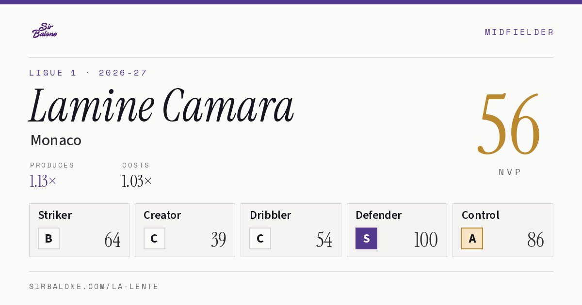 Lamine Camara, Monaco: NVP 56 in the 2026-27 Ligue 1