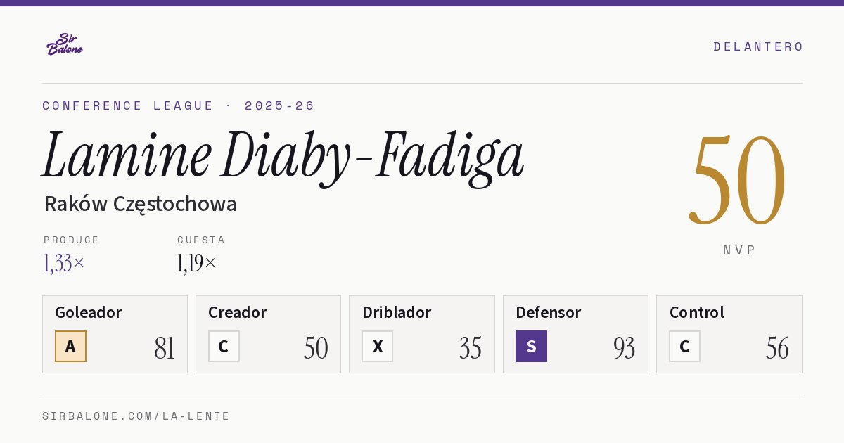 Lamine Diaby-Fadiga, Raków Częstochowa: NVP 50 en Conference League 2025-26