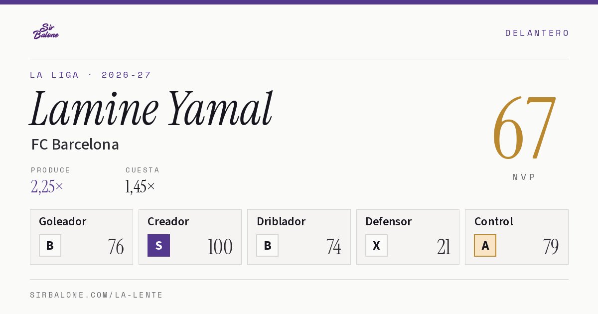 Lamine Yamal, FC Barcelona: NVP 67 en La Liga 2026-27