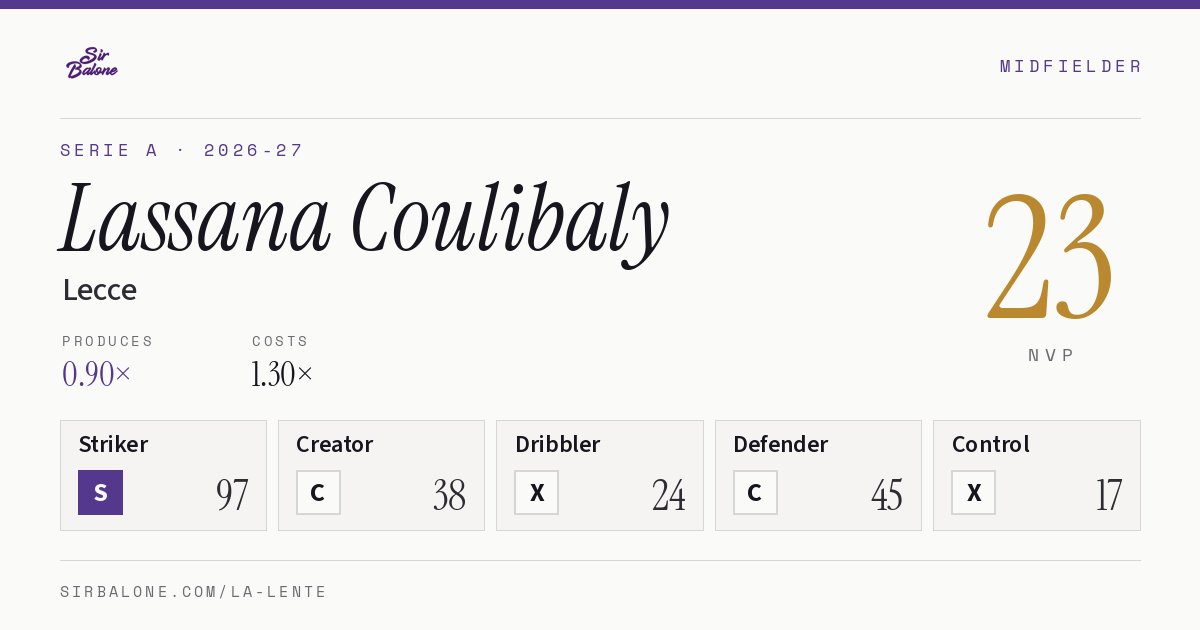 Lassana Coulibaly, Lecce: NVP 23 in the 2026-27 Serie A