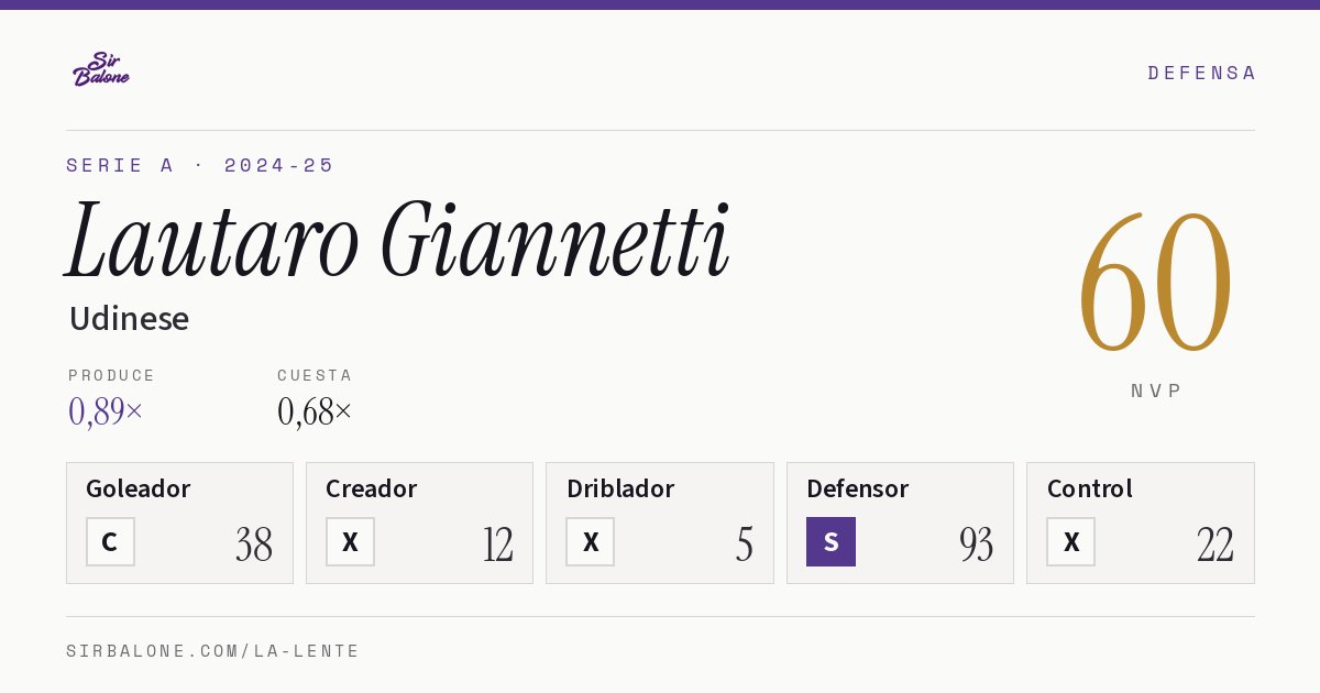 Lautaro Giannetti, Udinese: NVP 60 en Serie A 2024-25