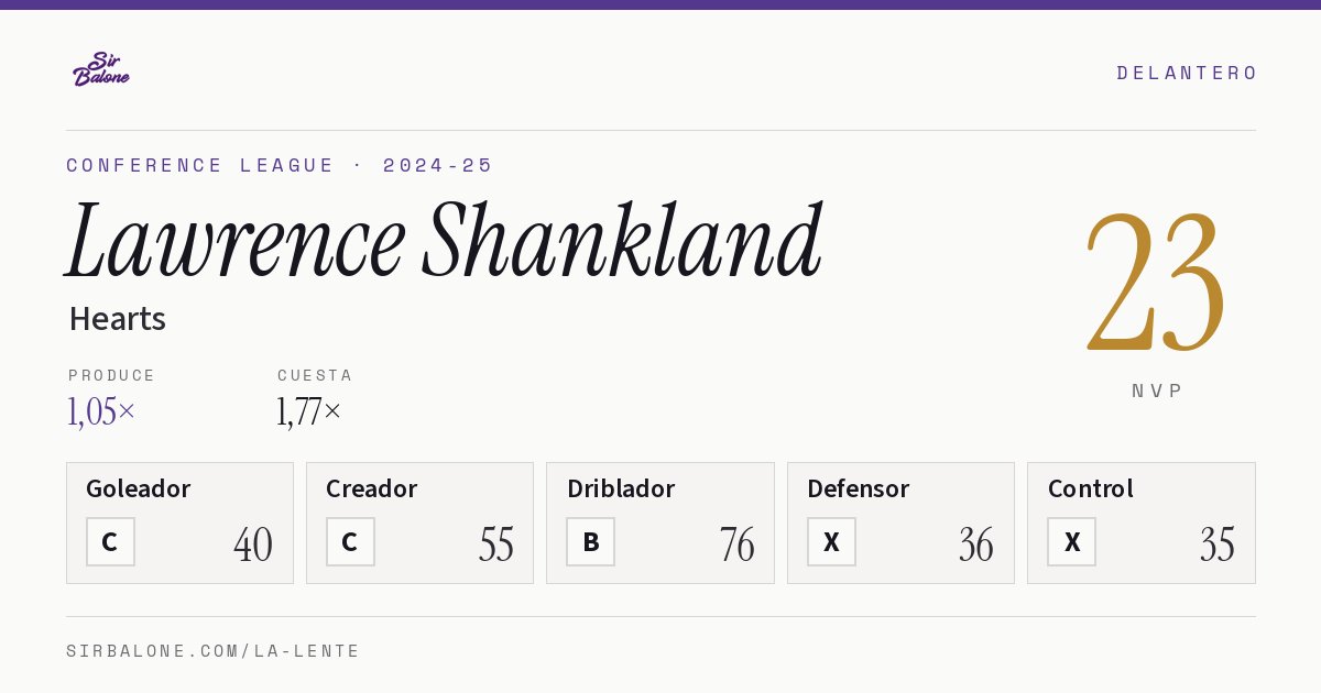 Lawrence Shankland, Hearts: NVP 23 en Conference League 2024-25