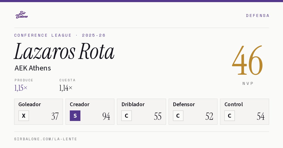 Lazaros Rota, AEK Athens: NVP 46 en Conference League 2025-26