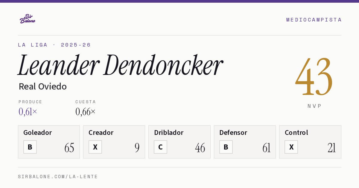 Leander Dendoncker, Real Oviedo: NVP 43 en La Liga 2025-26