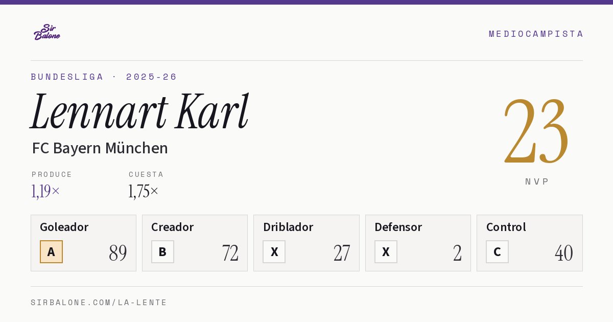 Lennart Karl, FC Bayern München: NVP 23 en Bundesliga 2025-26