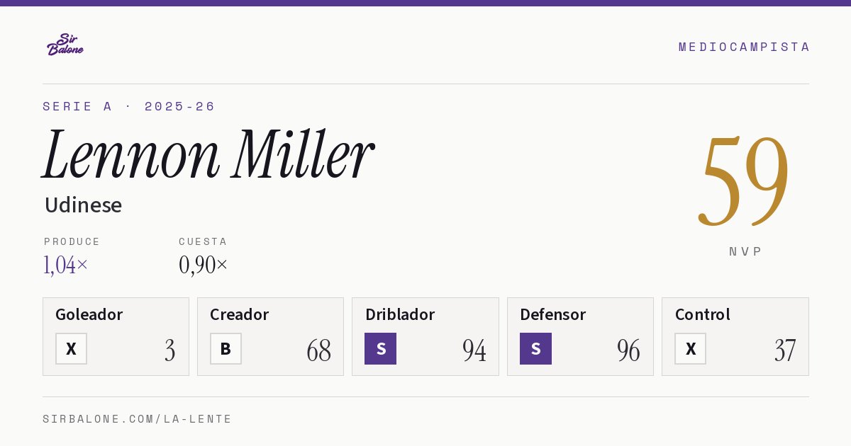 Lennon Miller, Udinese: NVP 59 en Serie A 2025-26