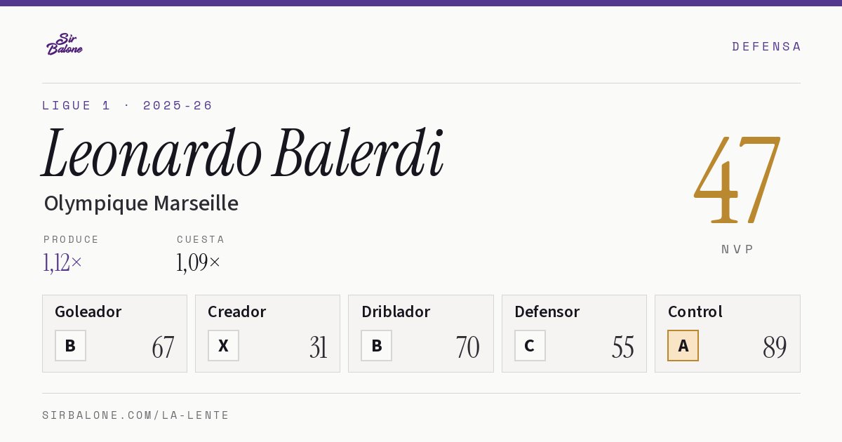 Leonardo Balerdi, Olympique Marseille: NVP 47 en Ligue 1 2025-26
