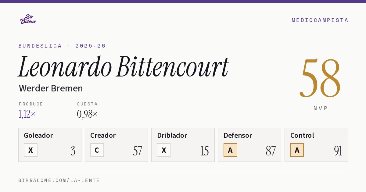 Leonardo Bittencourt, Werder Bremen: NVP 58 en Bundesliga 2025-26