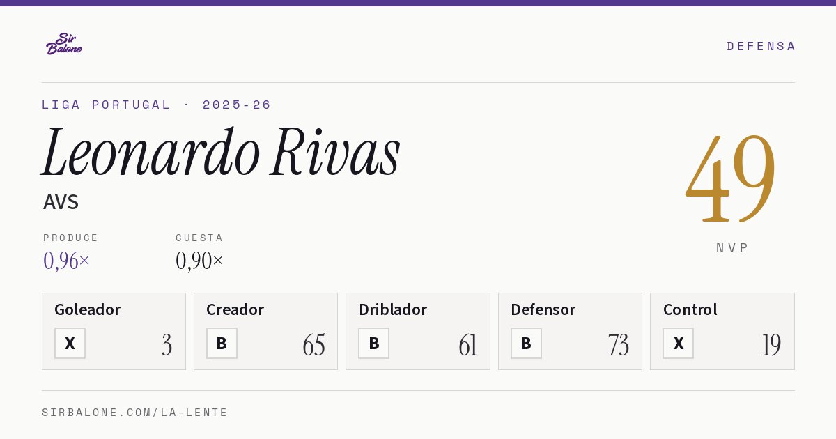 Leonardo Rivas, AVS: NVP 49 en Liga Portugal 2025-26