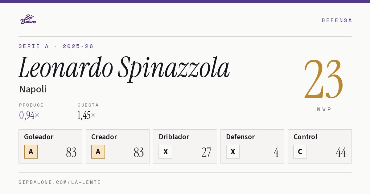 Leonardo Spinazzola, Napoli: NVP 23 en Serie A 2025-26