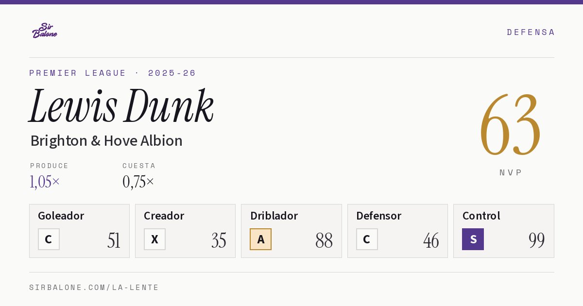 Lewis Dunk, Brighton & Hove Albion: NVP 63 en Premier League 2025-26