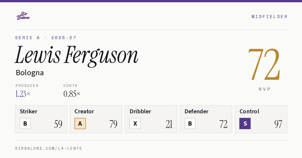 Lewis Ferguson, Bologna: NVP 72 in the 2026-27 Serie A