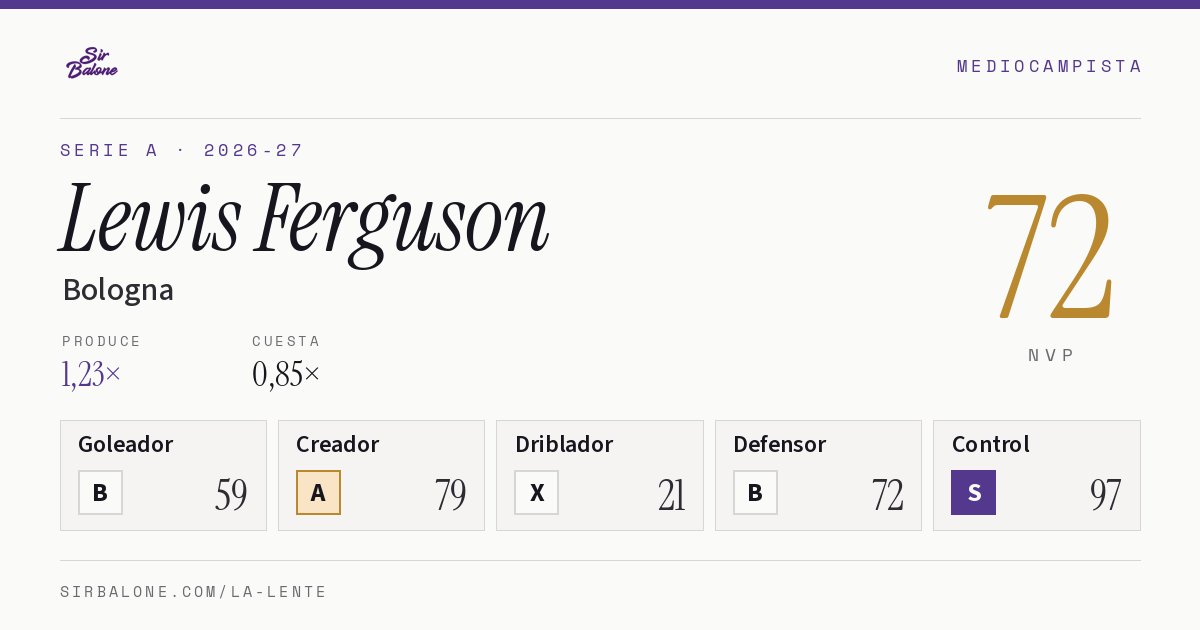 Lewis Ferguson, Bologna: NVP 72 en Serie A 2026-27