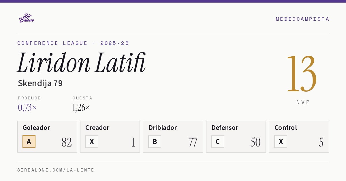 Liridon Latifi, Skendija 79: NVP 13 en Conference League 2025-26