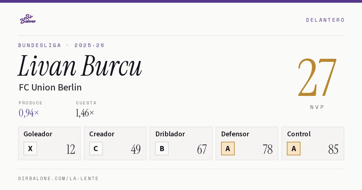 Livan Burcu, FC Union Berlin: NVP 27 en Bundesliga 2025-26