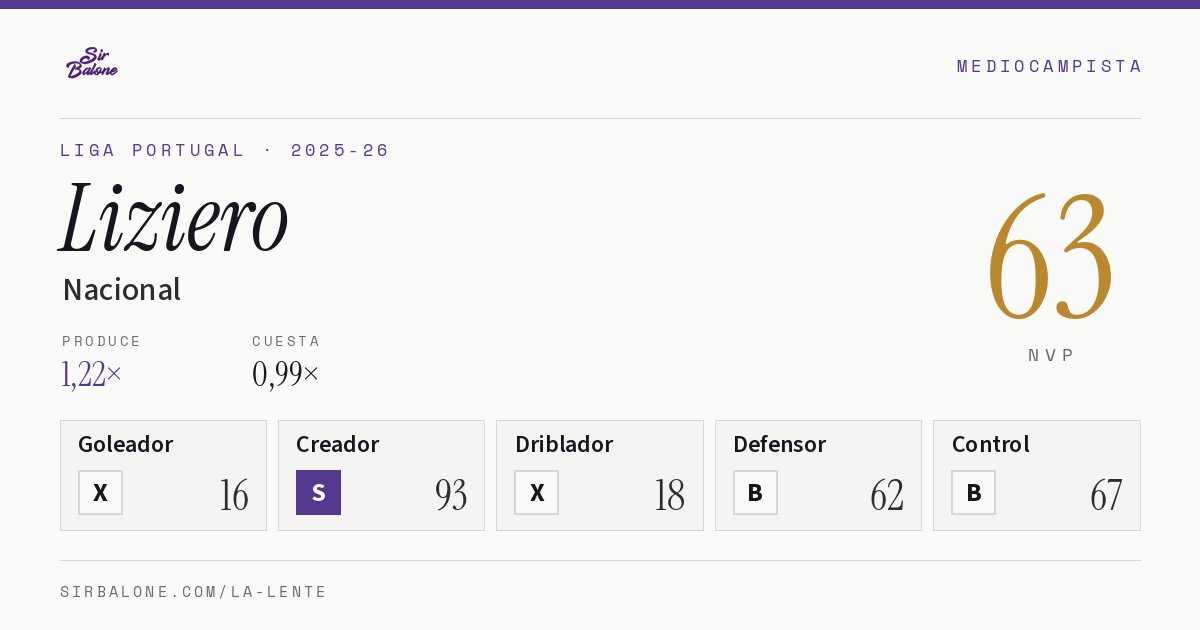 Liziero, Nacional: NVP 63 en Liga Portugal 2025-26