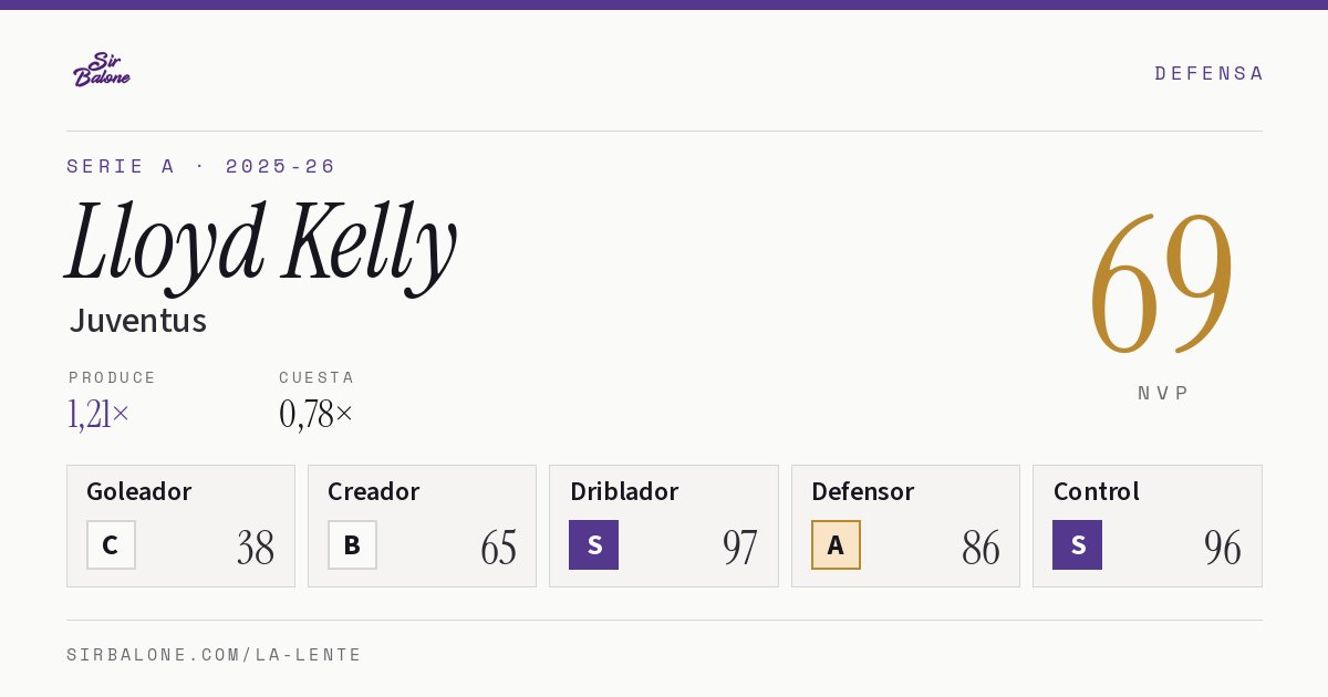 Lloyd Kelly, Juventus: NVP 69 en Serie A 2025-26