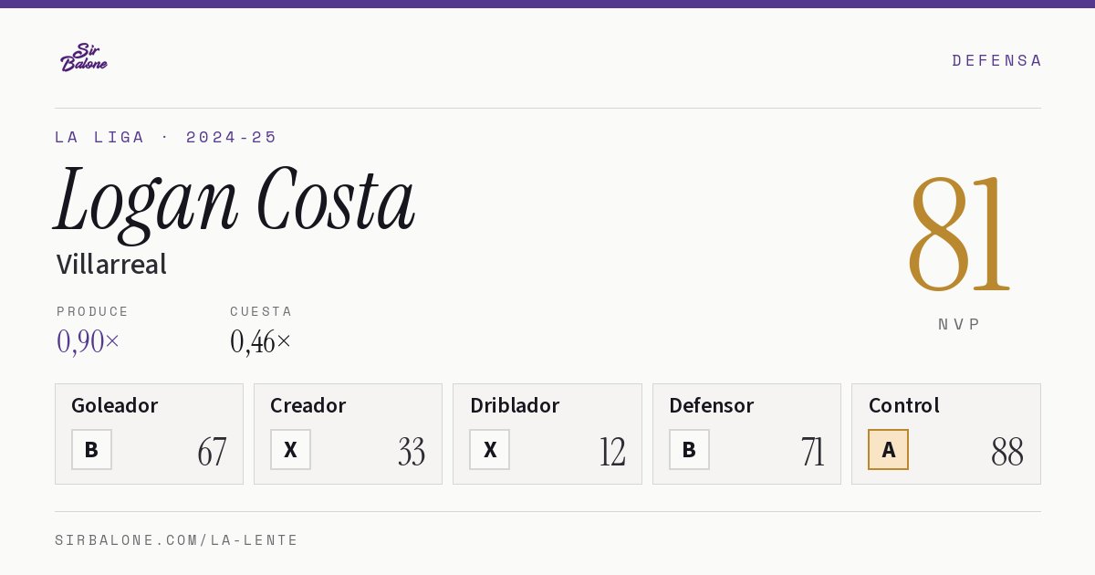 Logan Costa, Villarreal: NVP 81 en La Liga 2024-25