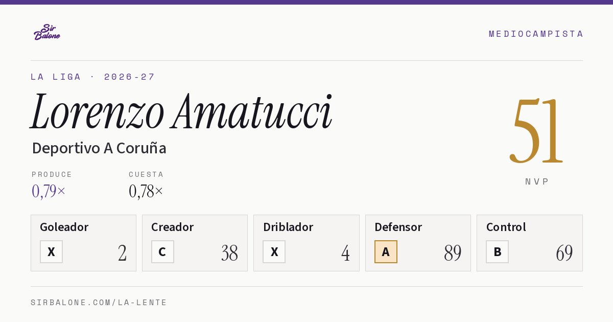 Lorenzo Amatucci, Deportivo A Coruña: NVP 51 en La Liga 2026-27