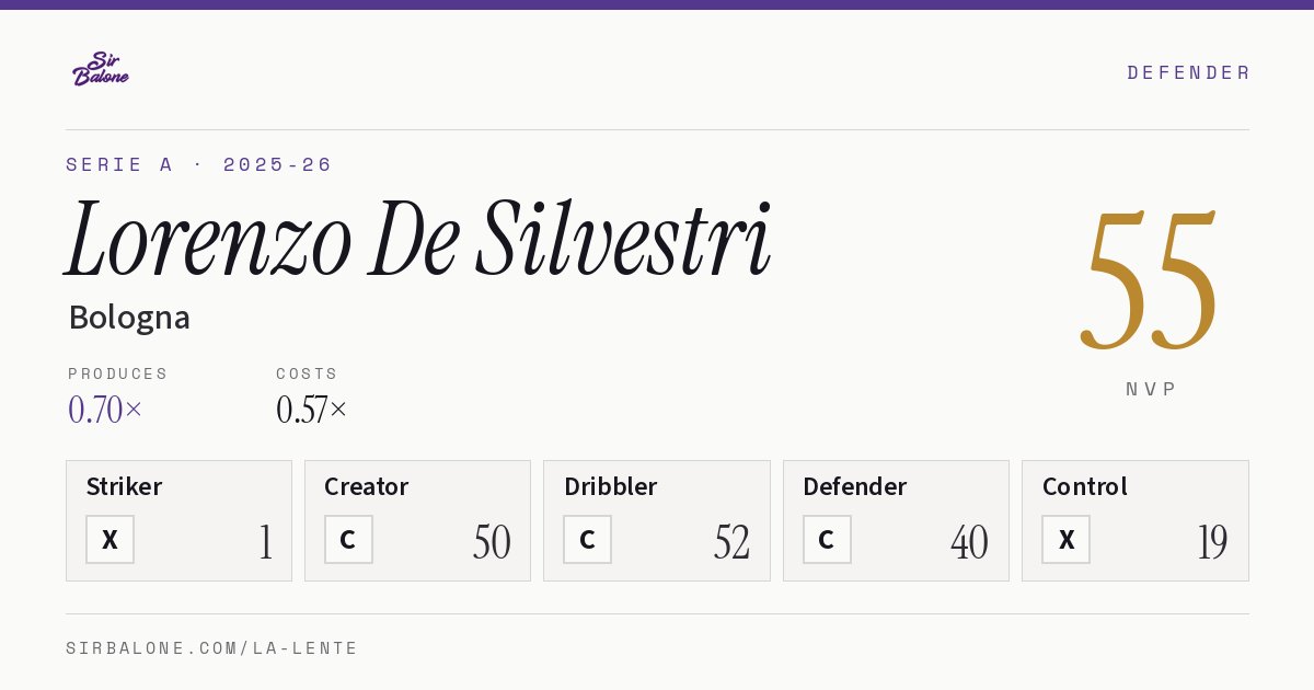 Lorenzo De Silvestri, Bologna: NVP 55 in the 2025-26 Serie A