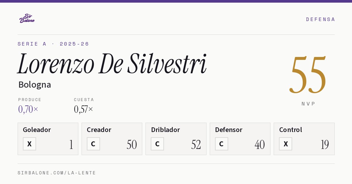 Lorenzo De Silvestri, Bologna: NVP 55 en Serie A 2025-26