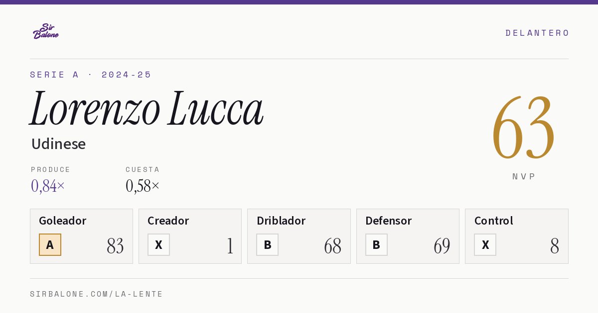 Lorenzo Lucca, Udinese: NVP 63 en Serie A 2024-25