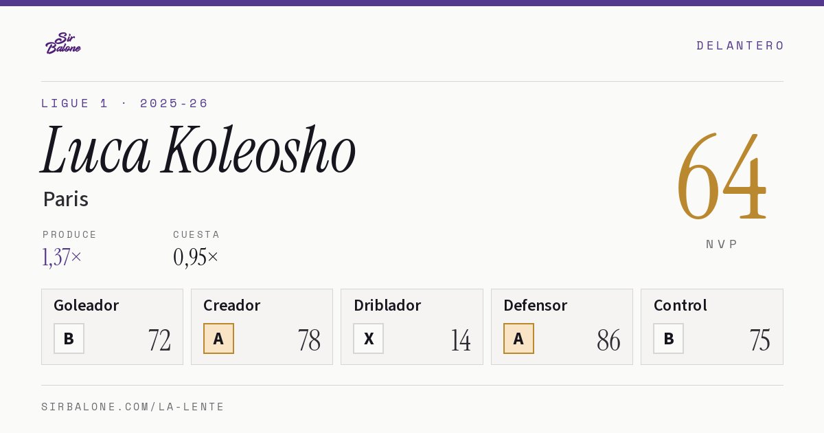 Luca Koleosho, Paris: NVP 64 en Ligue 1 2025-26