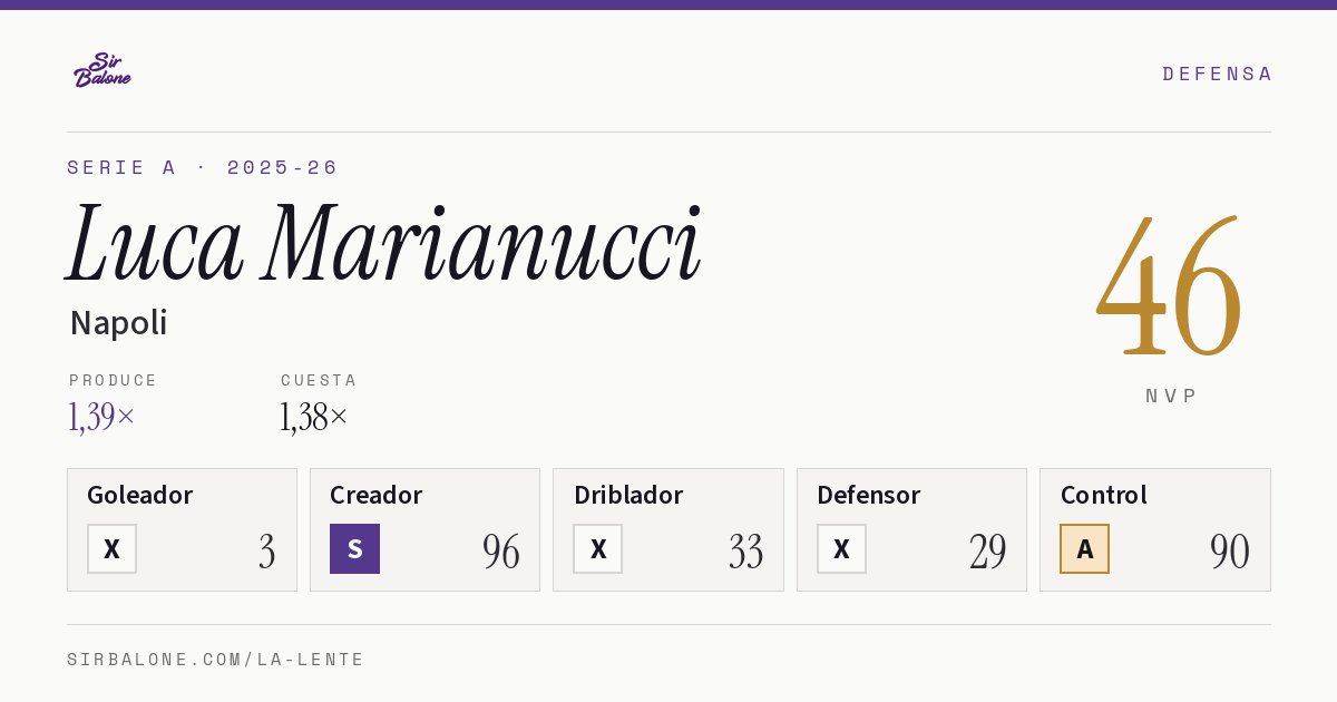 Luca Marianucci, Napoli: NVP 46 en Serie A 2025-26