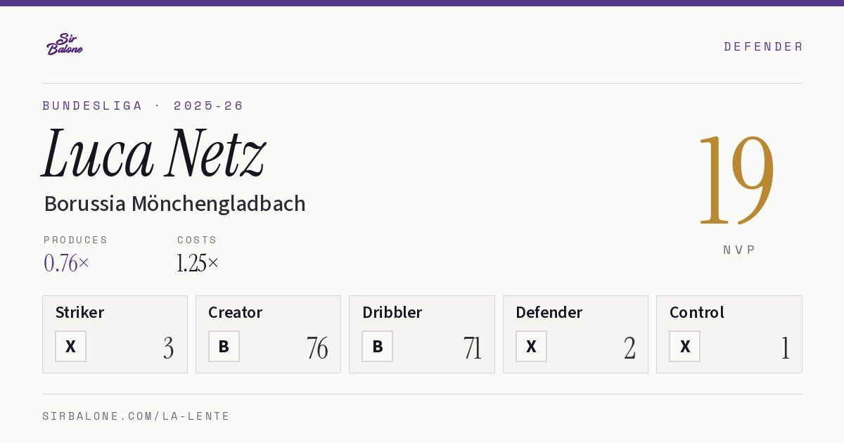 Luca Netz, Borussia Mönchengladbach: NVP 19 in the 2025-26 Bundesliga
