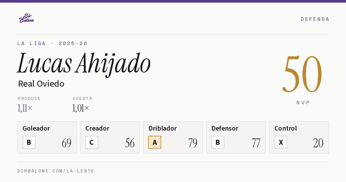 Lucas Ahijado, Real Oviedo: NVP 50 en La Liga 2025-26