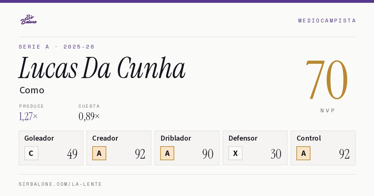 Lucas Da Cunha, Como: NVP 70 en Serie A 2025-26