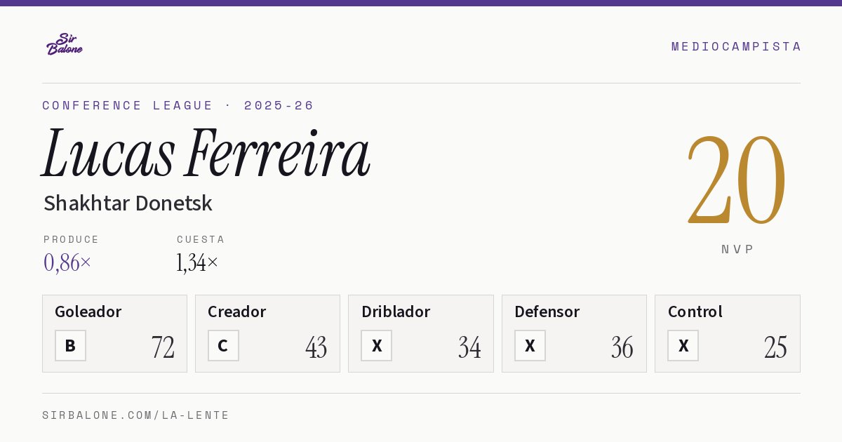 Lucas Ferreira, Shakhtar Donetsk: NVP 20 en Conference League 2025-26