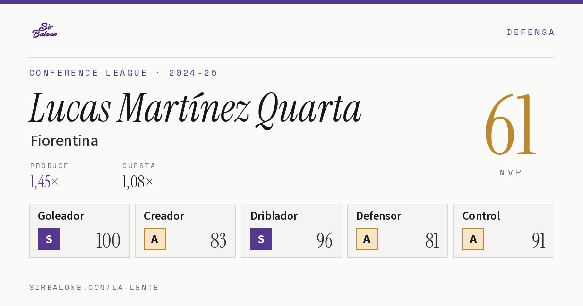 Lucas Martínez Quarta, Fiorentina: NVP 61 en Conference League 2024-25