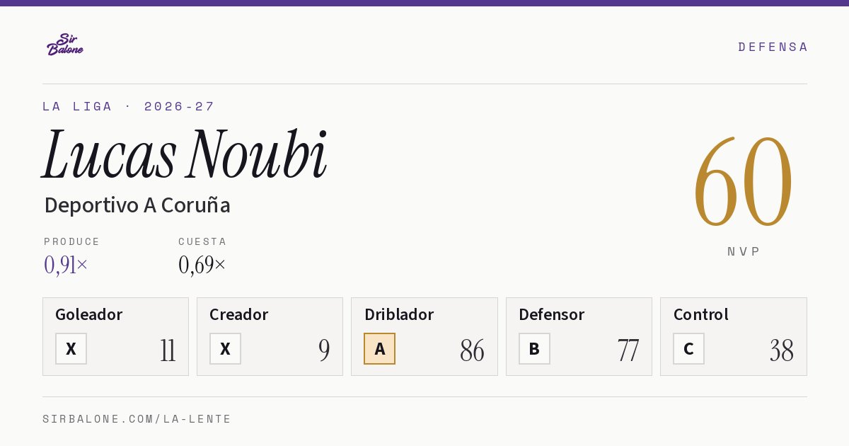 Lucas Noubi, Deportivo A Coruña: NVP 60 en La Liga 2026-27