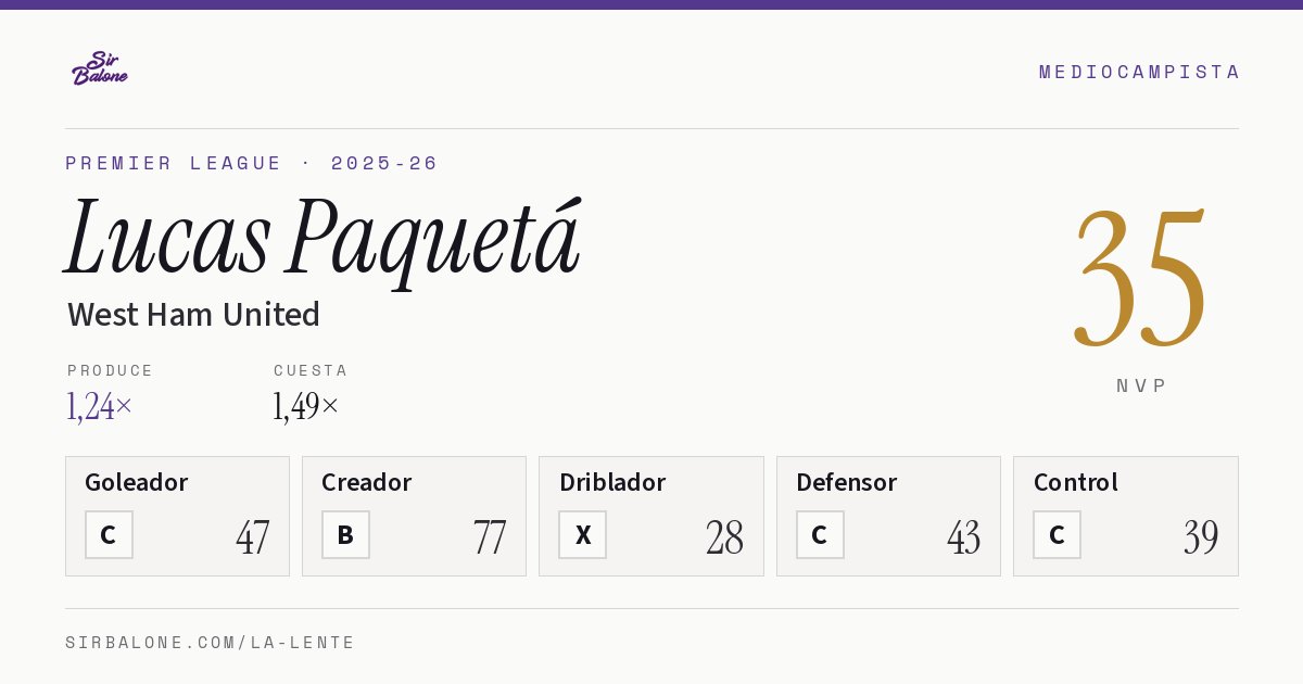 Lucas Paquetá, West Ham United: NVP 35 en Premier League 2025-26