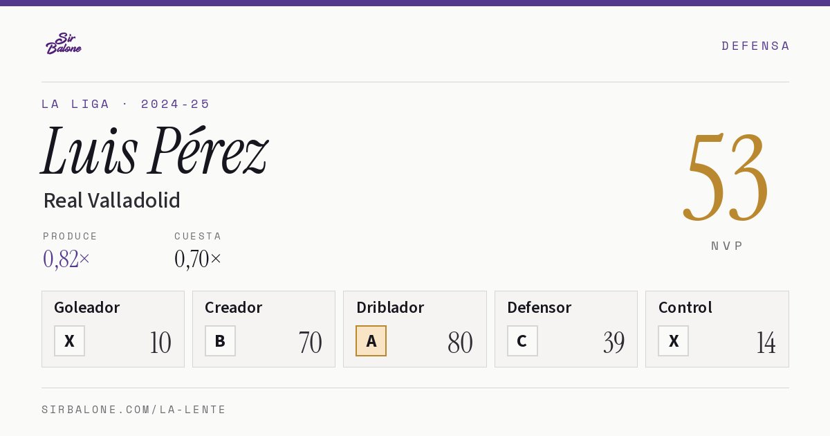Luis Pérez, Real Valladolid: NVP 53 en La Liga 2024-25