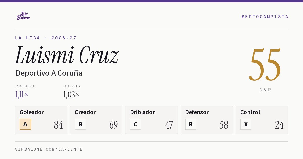 Luismi Cruz, Deportivo A Coruña: NVP 55 en La Liga 2026-27