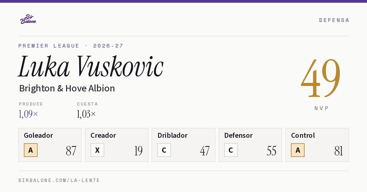 Luka Vuskovic, Brighton & Hove Albion: NVP 49 en Premier League 2026-27