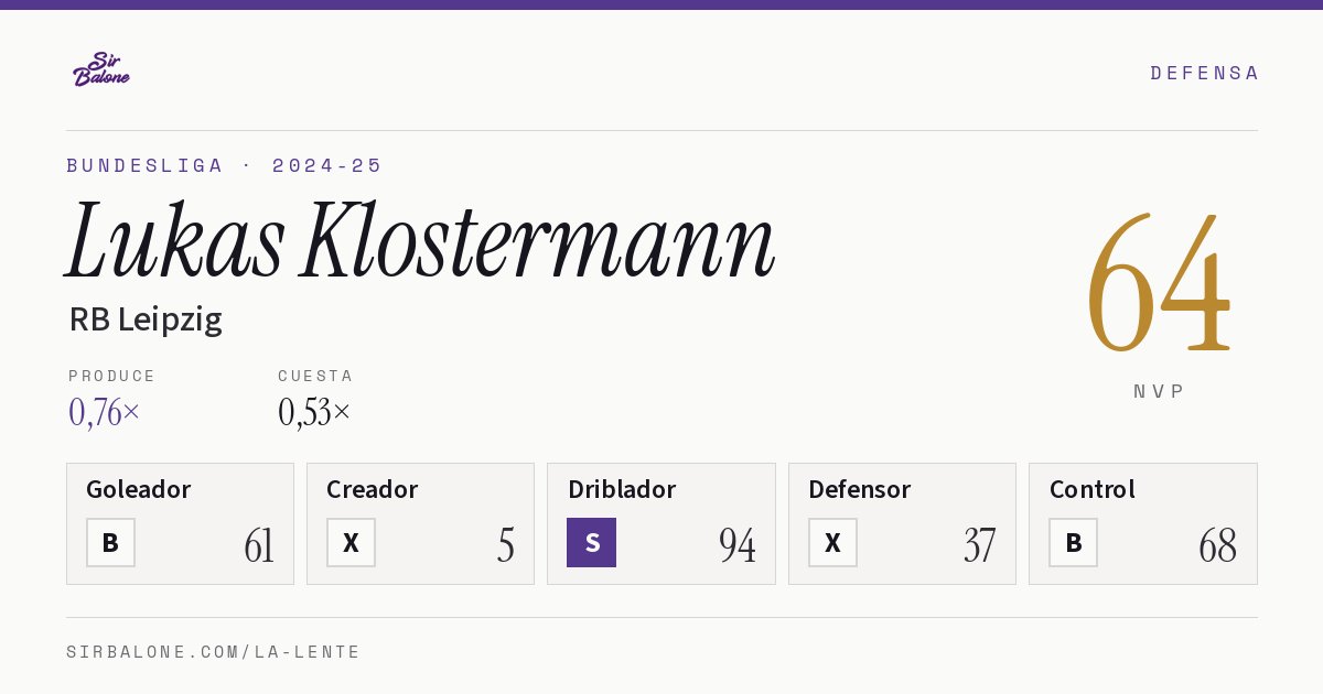 Lukas Klostermann, RB Leipzig: NVP 64 en Bundesliga 2024-25