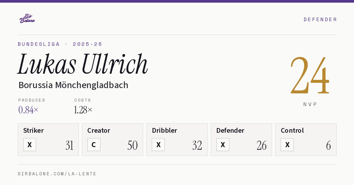 Lukas Ullrich, Borussia Mönchengladbach: NVP 24 in the 2025-26 Bundesliga