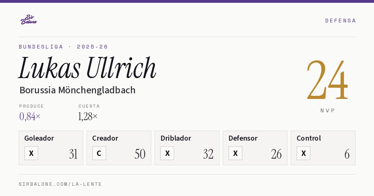 Lukas Ullrich, Borussia Mönchengladbach: NVP 24 en Bundesliga 2025-26