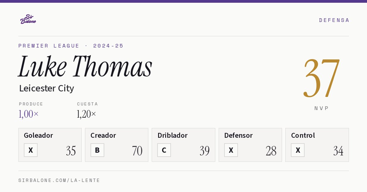 Luke Thomas, Leicester City: NVP 37 en Premier League 2024-25