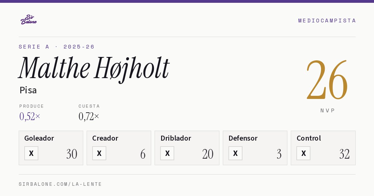 Malthe Højholt, Pisa: NVP 26 en Serie A 2025-26