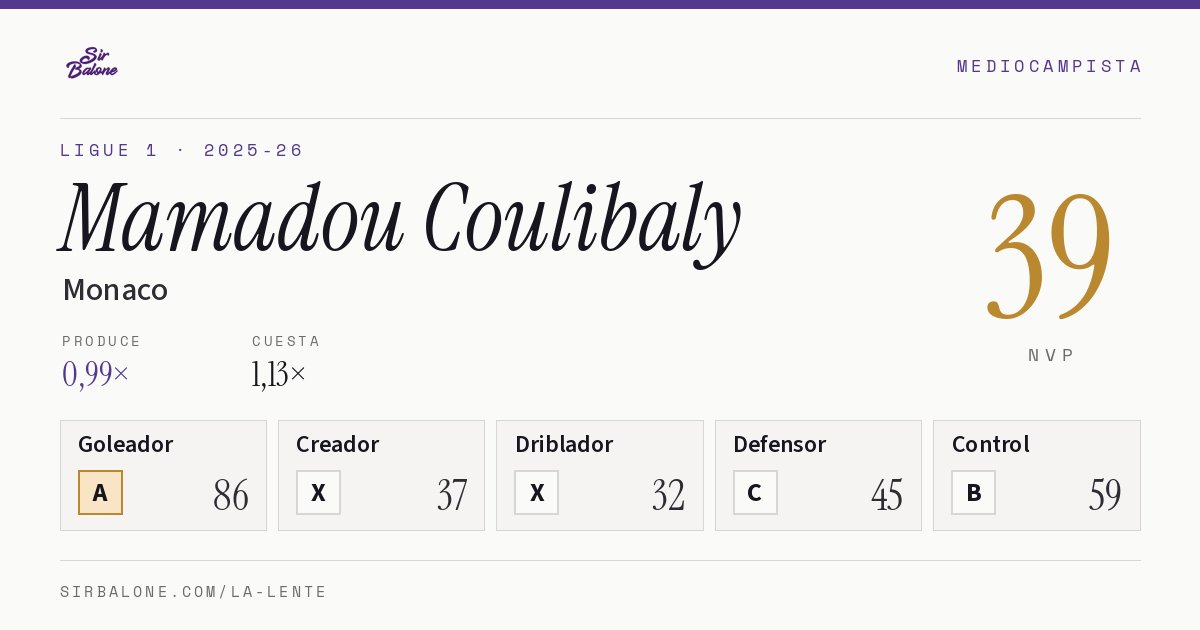 Mamadou Coulibaly, Monaco: NVP 39 en Ligue 1 2025-26