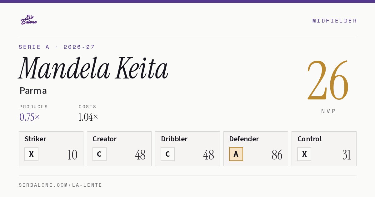 Mandela Keita, Parma: NVP 26 in the 2026-27 Serie A