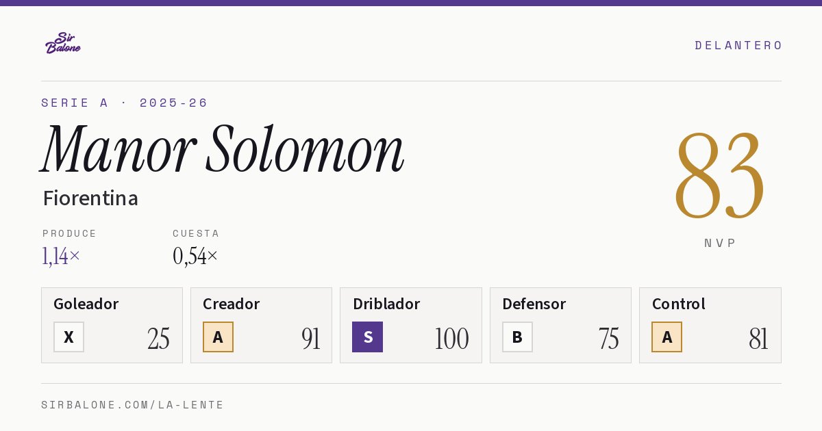 Manor Solomon, Fiorentina: NVP 83 en Serie A 2025-26
