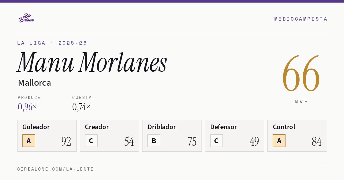 Manu Morlanes, Mallorca: NVP 66 en La Liga 2025-26