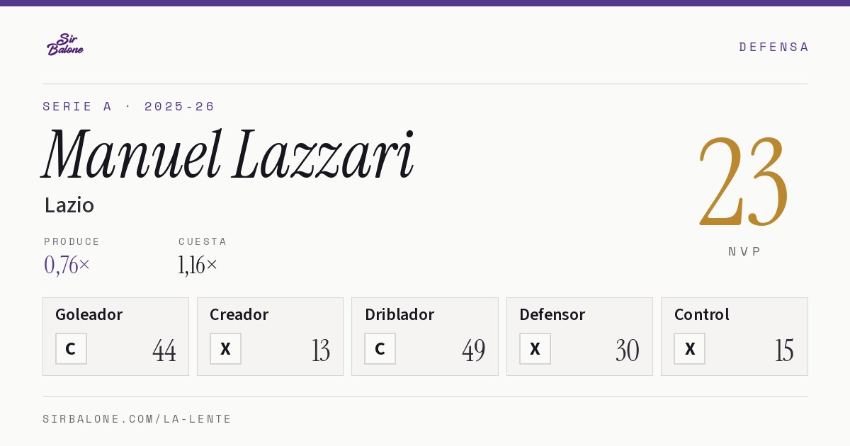 Manuel Lazzari, Lazio: NVP 23 en Serie A 2025-26