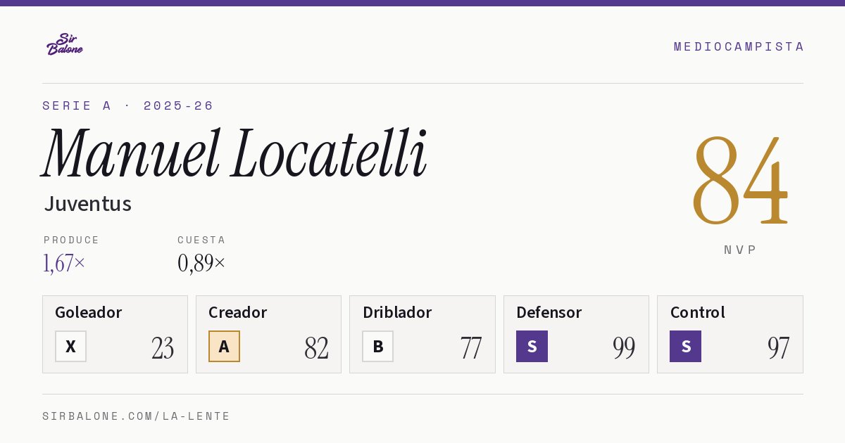 Manuel Locatelli, Juventus: NVP 84 en Serie A 2025-26